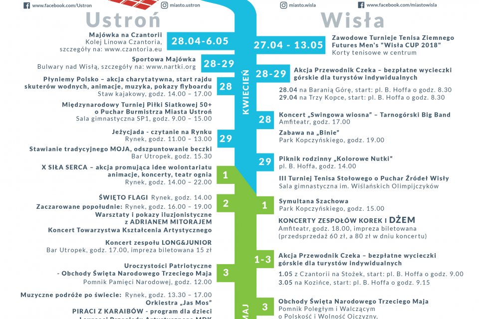 Plakat promujący Majówkę w Wiśle i Ustroniu