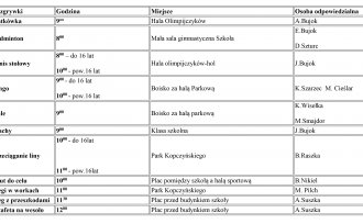 Plan rozgrywek