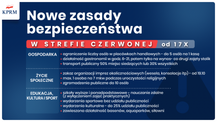 Strefa czerwona - zasady