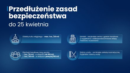 Zasady bezpieczeństwa