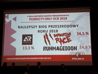 Wyniki w kategorii biegów przeszkodowych