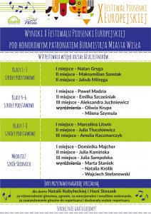 Wyniki - X Festiwal Piosenki Europejskiej