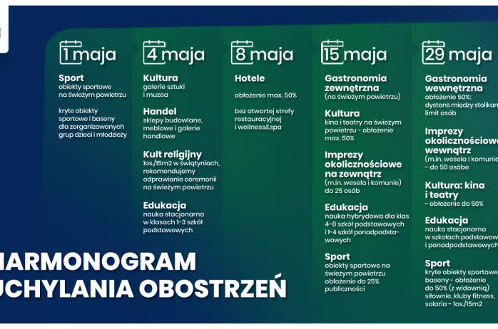 Nowe zasad bezpieczeństwa