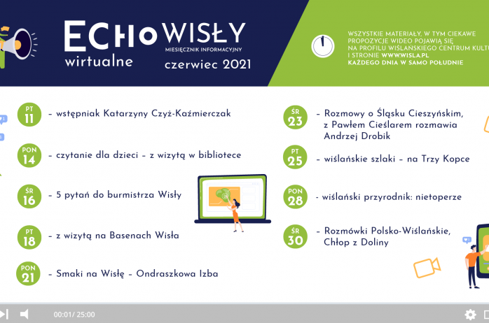 Wirtualne Echo Wisły Czerwiec 2021