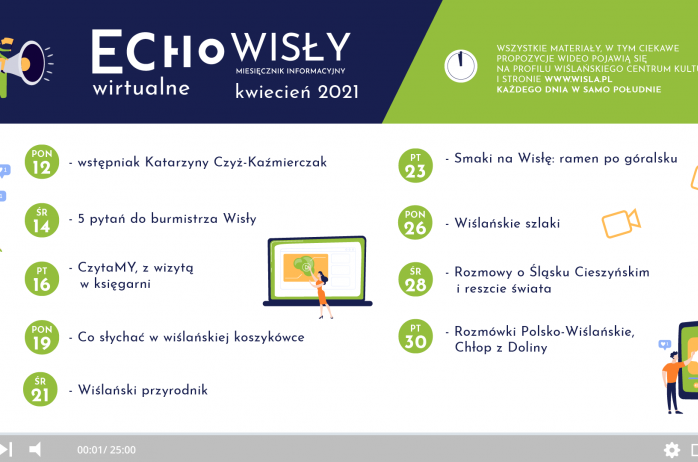 Wirtualne Echo Wisły, kwiecień 2021
