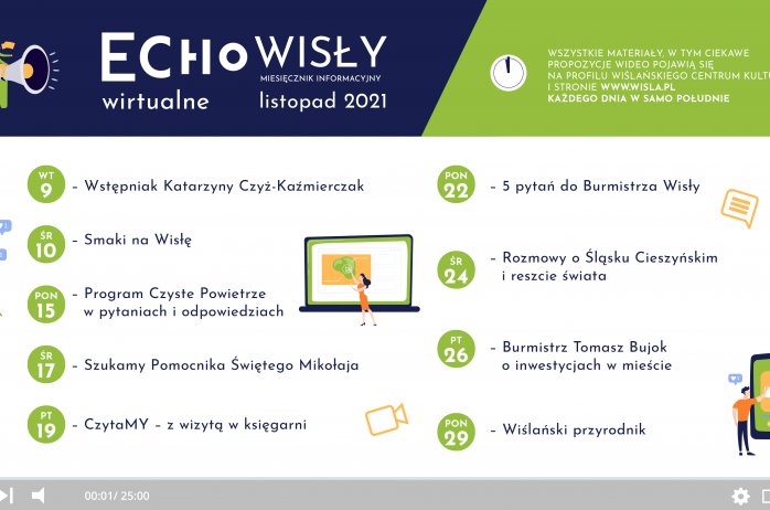 Wirtualne Echo Wisły Listopad 2021