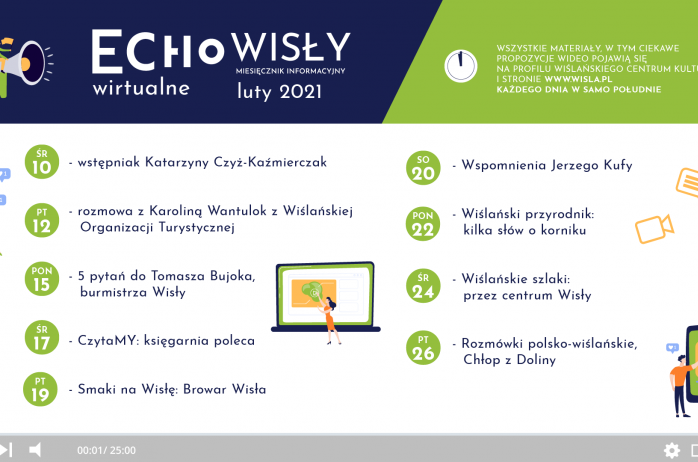 Wirtualne Echo Wisły