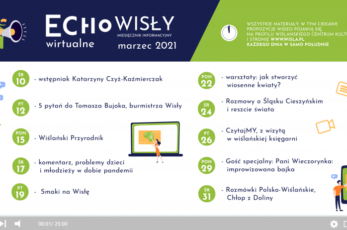 Wirtualne Echo Wisły - marzec 2021