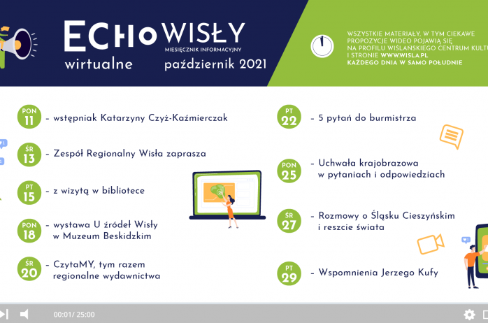 Wirtualne Echo Wisły październik 2021