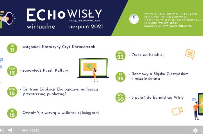 Wirtualne Echo Wisły