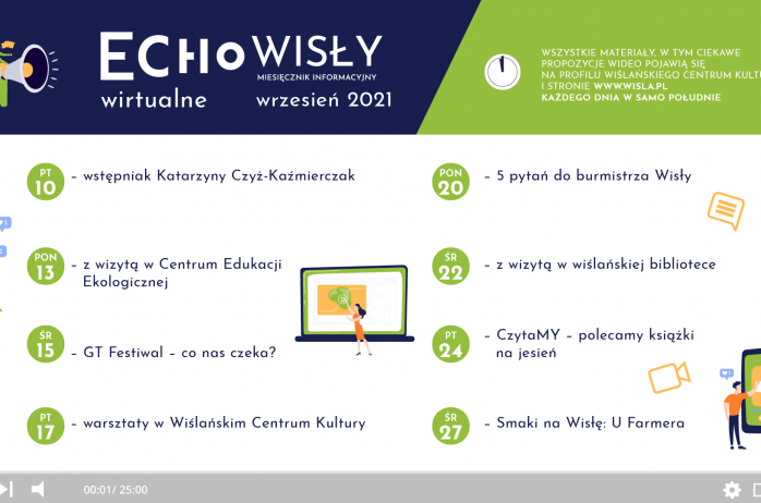 Wirtualne Echo Wisły: jesień 2021