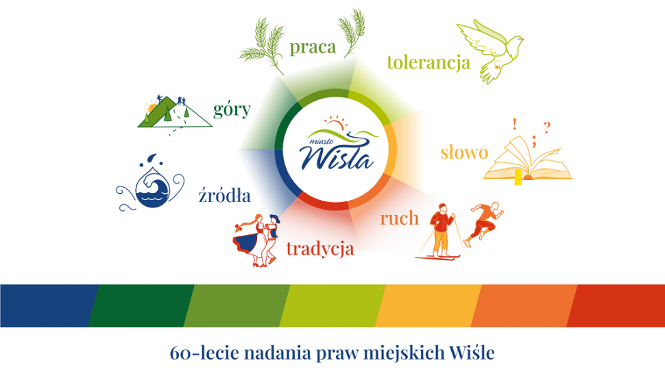 Grafika strony