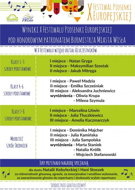 Wyniki - X Festiwal Piosenki Europejskiej