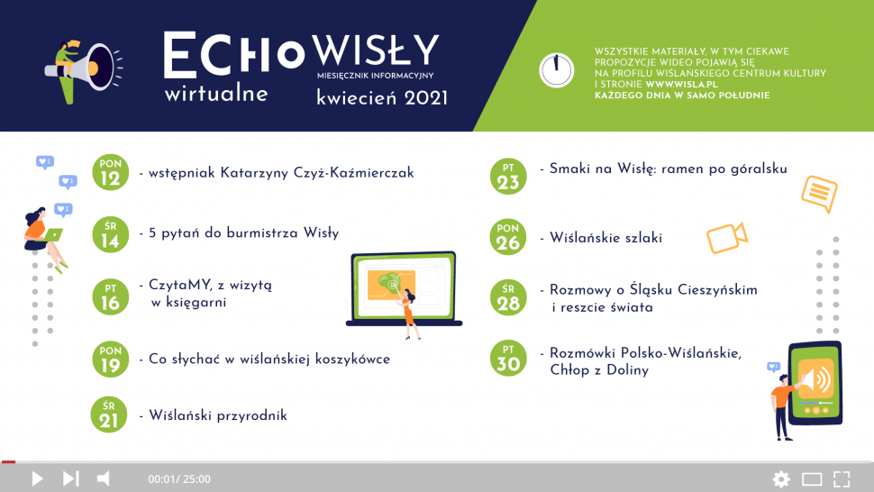 Wirtualne Echo Wisły, kwiecień 2021