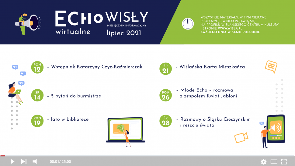 Wirtualne Echo Wisły Lipiec 2021