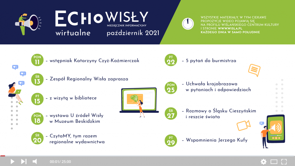 Wirtualne Echo Wisły październik 2021