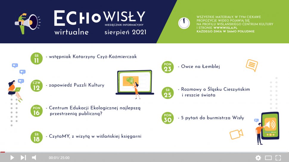 Wirtualne Echo Wisły